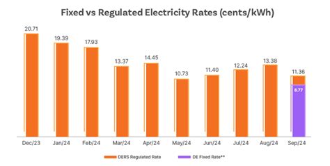 alberta fixed rate electricity - Alberta Fixed Rate Electricity: What You Need to Know.